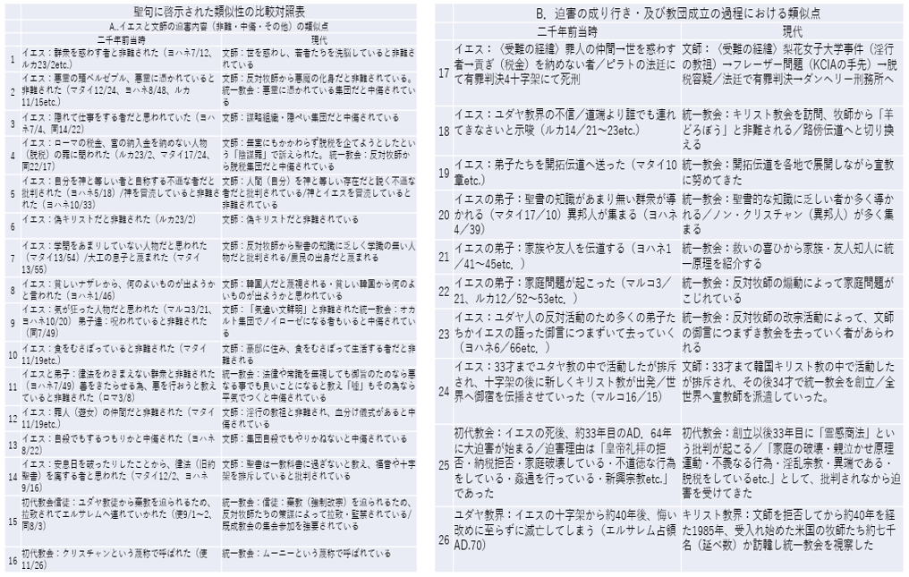 櫻井義秀著『統一教会 ― 性・カネ・恨（ハン）から実像に迫る』（中公